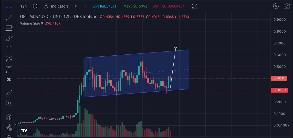 CryptoNewton's tweet image. #Optimus $OPTI pumped from support. Huge gains ahead. Dont miss it.

Latest news from @OptimusAI_Token team:
Partnership with OKX
New AI Bot
4,700 Holders

#AI #ShibaInu #FlokiVikings #optiarmy
