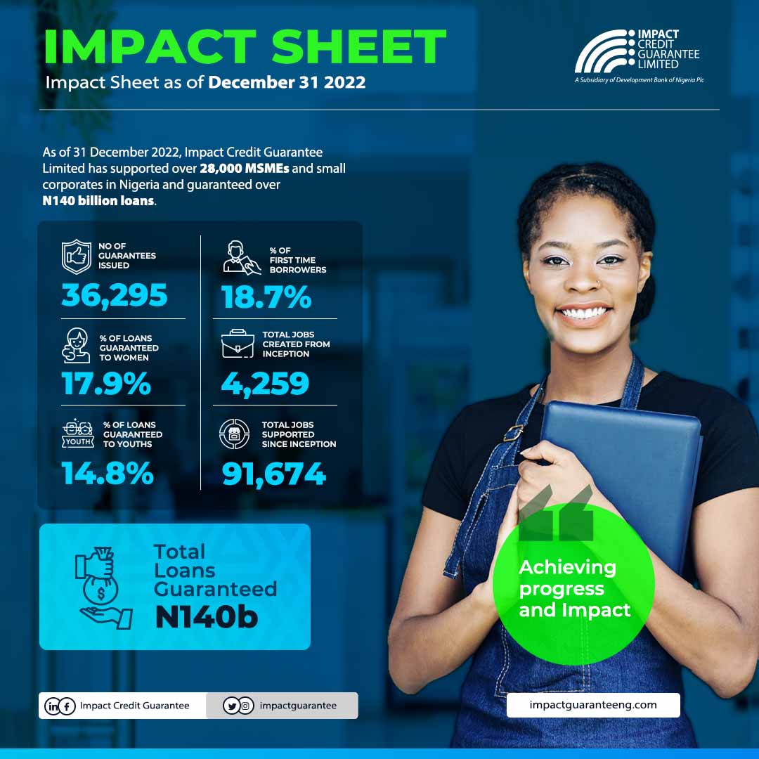 Impact Credit Guarantee tweet media
