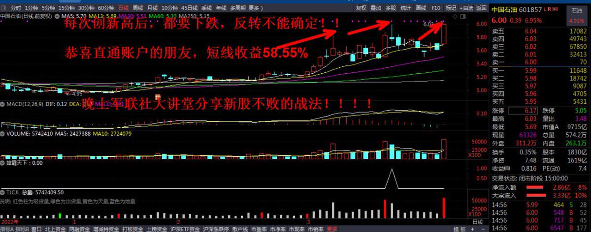 nadimghaith's tweet photo. 黑色星期四的魔咒被打破了，两桶油立了大功劳，整个A股的市场都被权重股控制，大a反转了吗？？#股票 #黑马 #金融 #投资 #理财 #股市行情 #短线 #股市 https://t.co/Ga0uTUvjHf