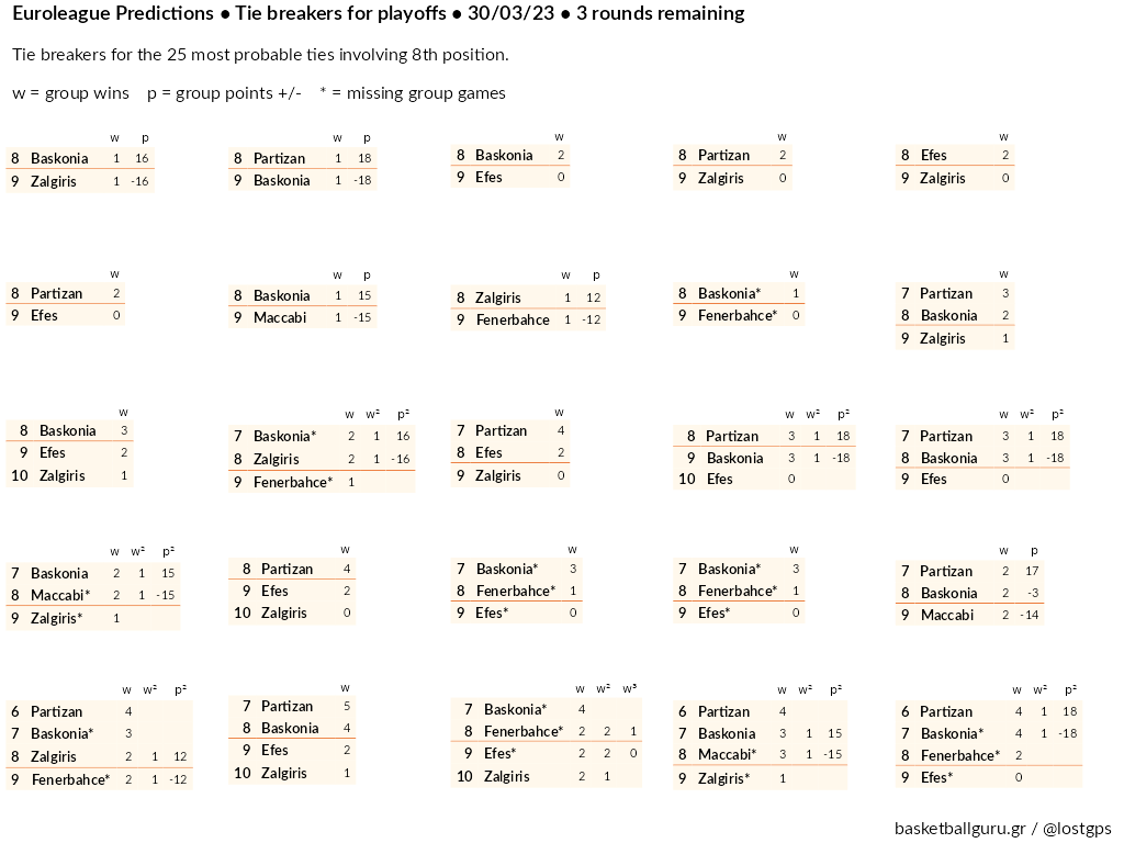 Mathematics Quiz - Tie Breakers