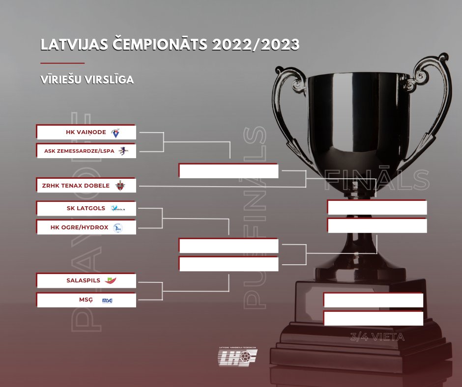 🇱🇻 Latvijas čempionāta vīriešu virslīgas izslēgšanas spēļu posma pāri ir noskaidroti! 👇#lvhandball
