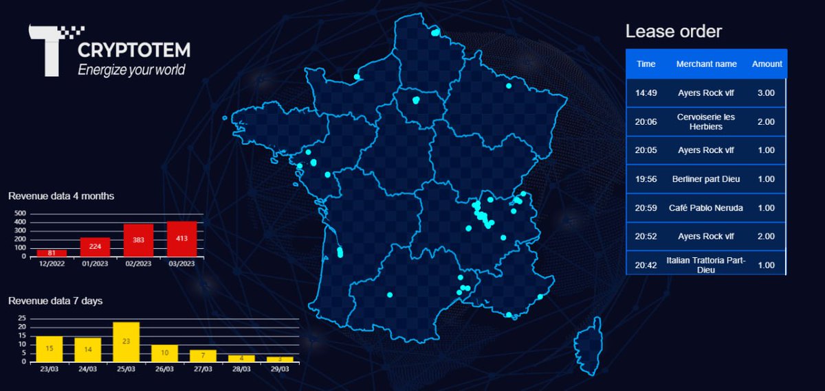 💥 New version of the dashbord available ! 💥

cryptotem.net/datarent/cloud…