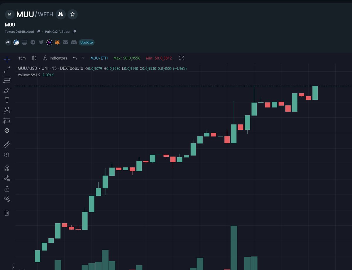 $MUU is muuuuuvin! 📈