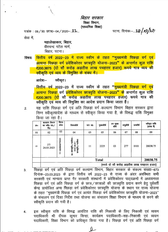 officialumeshk's tweet photo. बिहार पोस्ट मैट्रिक स्कॉलरशिप पिछड़ा वर्ग और अत्यंत पिछड़ा वर्ग के लिए ₹200 करोड़ रूपए स्वीकृत। अब जल्द शुरू होगा ऑनलाइन रजिस्ट्रेशन
https://t.co/gxJ1iy6Z51
#pms
#umeshtalks #bihar_post_matric_scholarship https://t.co/jB7qL1elTj