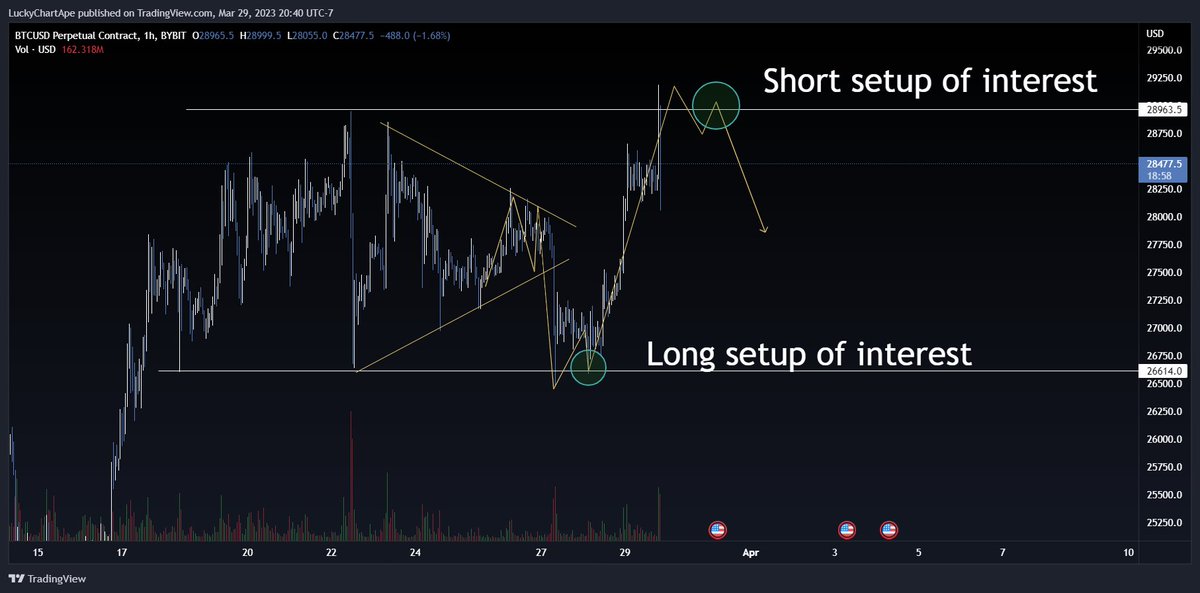 Lucky Chart Ape tweet media