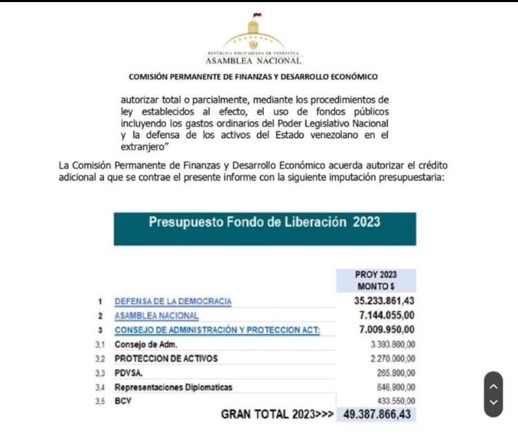 A los 3.000 millones que se robaron los choros rojos, váyanle sumando estos 50 que se acaban de aprobar en la AN de Narnia para repartírselos entre los choros azules…
