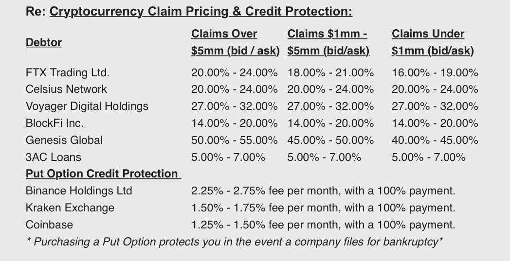 ASvanevik's tweet photo. Got this in my inbox a few weeks ago.

Interesting to see how these are priced. https://t.co/HugQuvzkg2