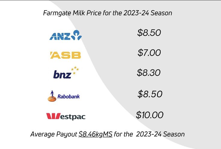 Top 50% farmer tweet media