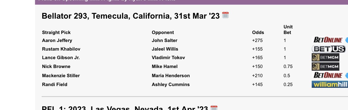 RyansMMAPicks's tweet photo. Upcoming #Bellator293 picks! 

💸🐶DOGS ARE BARKING 🐶💸

WOOF WOOF WOOF WOOF https://t.co/QKYx2YVp78