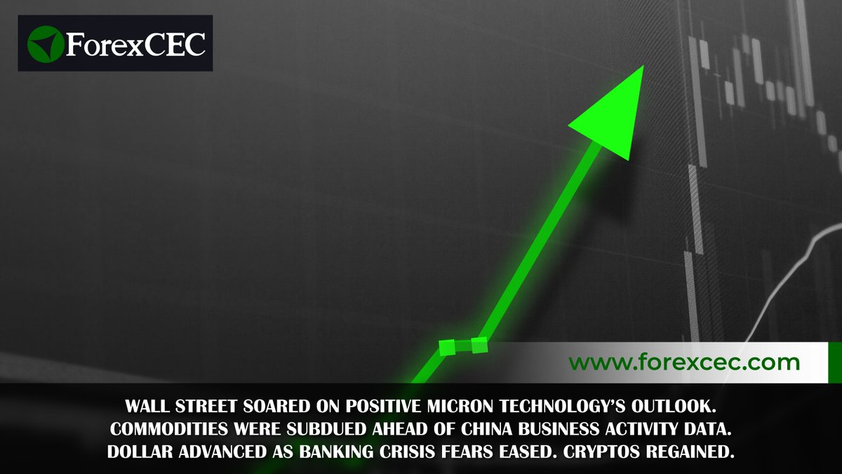 ForexCEC's tweet photo. Micron Technology's positive outlook drove a strong rebound in U.S stocks.
Oil prices saw slight uptick. Gold prices retreated.
Dollar advanced. Cryptos regained momentum.

👉Read more
https://t.co/k3ZLaruwHt

➡️Trade now at #𝑭𝒐𝒓𝒆𝒙𝑪𝑬𝑪
https://t.co/7PIXUdVTKj

#marketnews https://t.co/1RNSpJZOxP