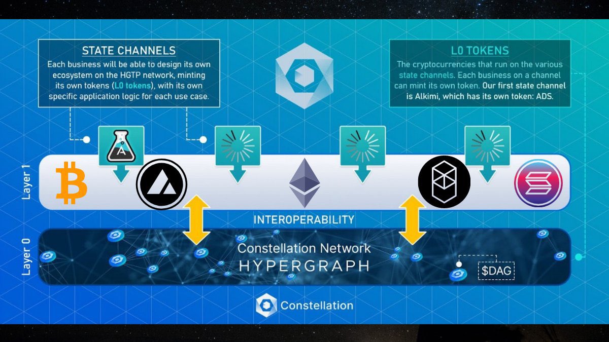 Dagnum_PI's tweet image. 🚀 $DAG Hypergraph emphasizes microservice comms, unleashing scalable, flexible & interoperable web3 solutions for various industries. Enjoy resource efficiency, enhanced security & data-driven choices!
#Hypergraph #Web3 #datapreneur #DataRevolution 🌐💡