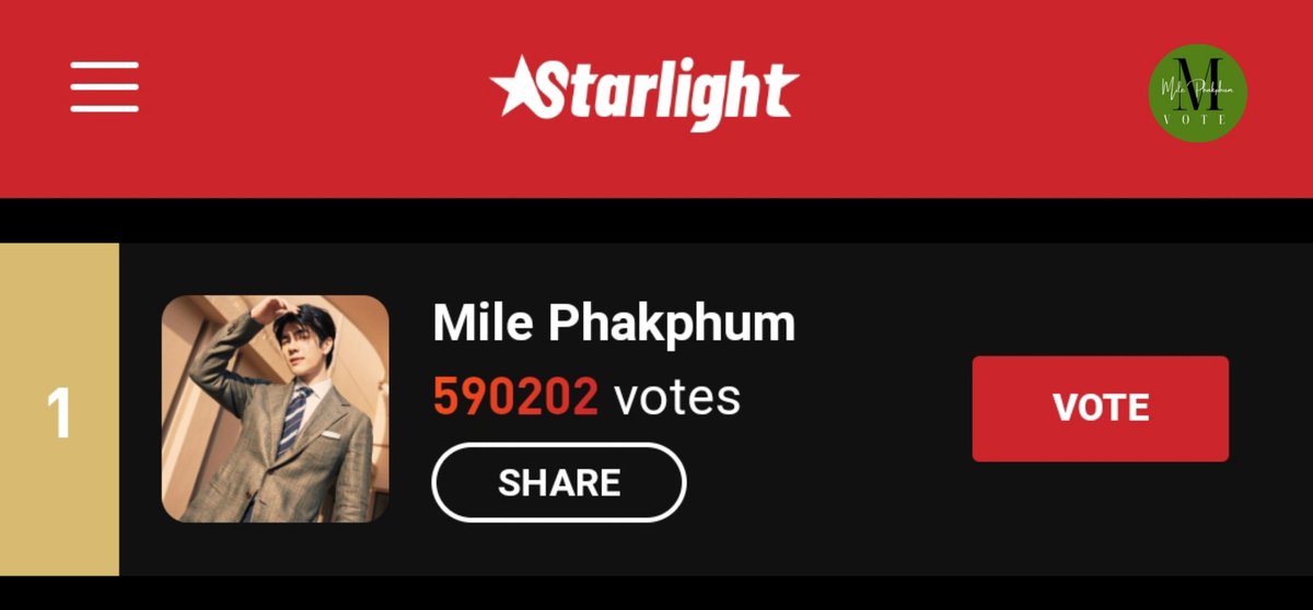 Current rank: 1 ✨
Total votes: 590202

I vote #MilePhakphum for 2023 The Most Beautiful Y-Series Actors (Close: Apr 13 20.00 BKK)

#STARLIGHTAWARDS #STARLIGHT2023XMilePhakphum
🔗starlightawards.asia/vote

Paid vote ❌
Stay focused on voting &amp; maintain <a href="/milephakphum/">mile phakphum</a>'s rank at #1 ✨