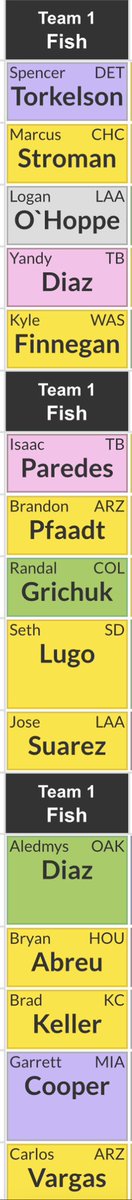 Fish On Twitter Final Squad From The Super Tonight Start The Games 