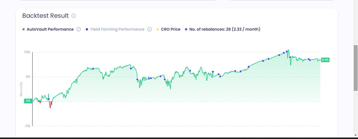 Want to participate in yield farming without exposing yourself to market volatility? Try Single Finance's Pseudo Market-Neutral strategy! So you can earn high yields with peace of mind.  app.singlefinance.io/farm
#SingleFinance #DeFi #MarketNeutral