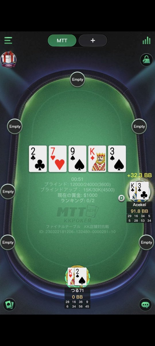 ThreeNinePoker's tweet photo. 🌈Three Nine🌈
3月KKPOKER店舗対抗戦🏆
Three Nine代表として出場した🤩つるさん🤩
見事に🥈2位で1000$獲得🤑
LASTは惜しくも引かれて負けてしまいましたが、堂々のRunner-up✨
次はThree Nineで勝ちましょう👍
@KKLIVEJAPAN
#KKPOKER #ThreeNine https://t.co/mvoyKpqbnG