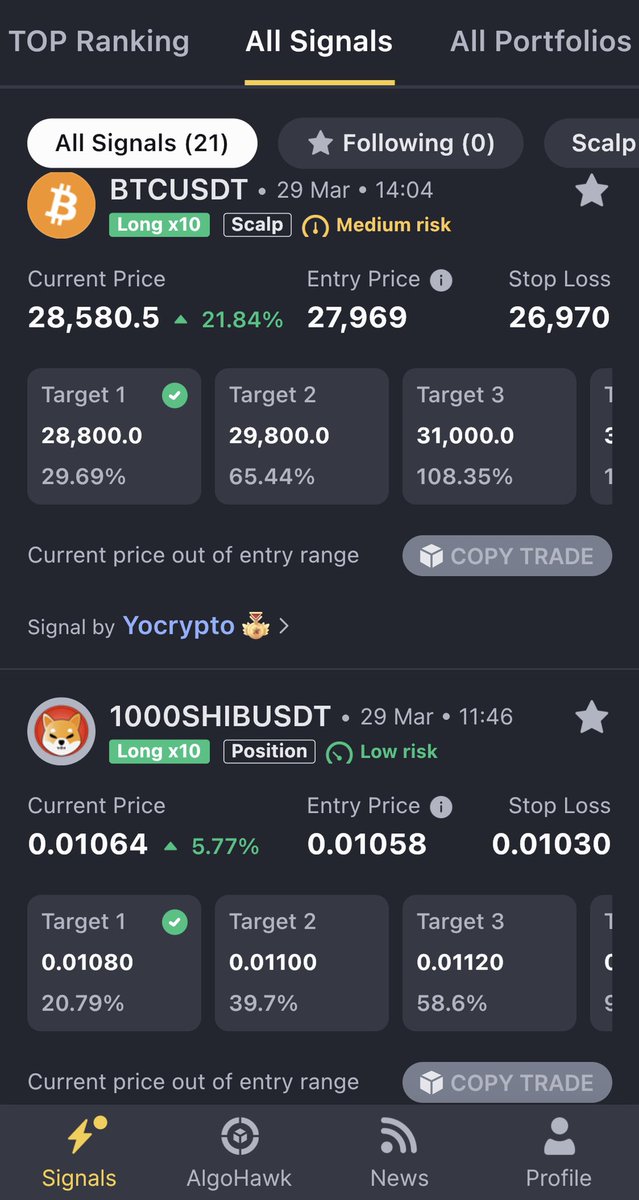 CryptoHawkPro's tweet photo. 🎯Easy to set up
🤖Automatically take profit and stop loss
💵Prevent your earning
Sign up now and get free 3-day-trial!
#cryptohawk #tradingbot #tradingsignals #btc #SHIB #cryptocurrency https://t.co/RqhsTqs65R