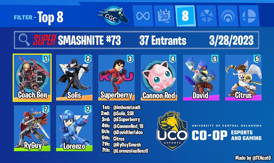 Here’s your top 8 for this week’s SUPER Smashnite #73!

<a href="/imbenstaudt/">UCO | Coach Ben</a> 
<a href="/Solis_SSB/">Solis</a> 
<a href="/ESuperberry/">GRIND|Superberry</a> 
<a href="/CannonRed_18/">Warguts | Cannon Red</a> 
<a href="/Davidthefalco/">David Da Birb 🐥</a> 
<a href="/RyGuySmash/">Ryan Abraham</a> <a href="/LorenzoInaBenz0/">VF | Lorenzo</a>