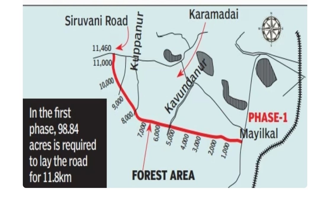 Coimbatore - Rameshwaram : Route Queries - Page 2 - Team-BHP