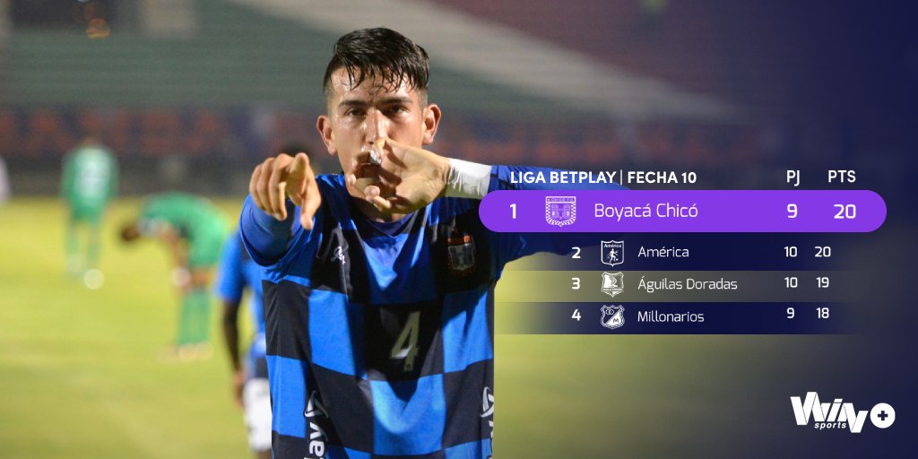 Win Sports tweet media