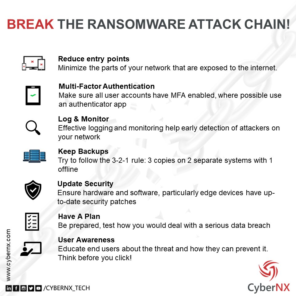 Break the chain of ransomware and keep your business safe: Check out the top 7 tips to stay ahead of the game
Explore further at lnkd.in/d9dUccxn

#ransomware #vulnerabilities #tipoftheday #malware #APT #threatinel #darkweb #darkwebintel  #cybersecurity #threatactor