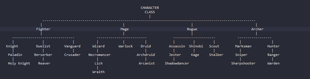 MysticsQuest's tweet photo. Check out our epic class tree with multiple tiers of specialization for each starting class! #MysticQuest #ChooseYourPath #RPGClasses #GameDev #Roblox #RobloxGame #MMORPG #RPG #Gaming #Gamer #Multiplayer #OnlineGame #AdventureGame #FantasyGame https://t.co/Gaorjo8WgJ
