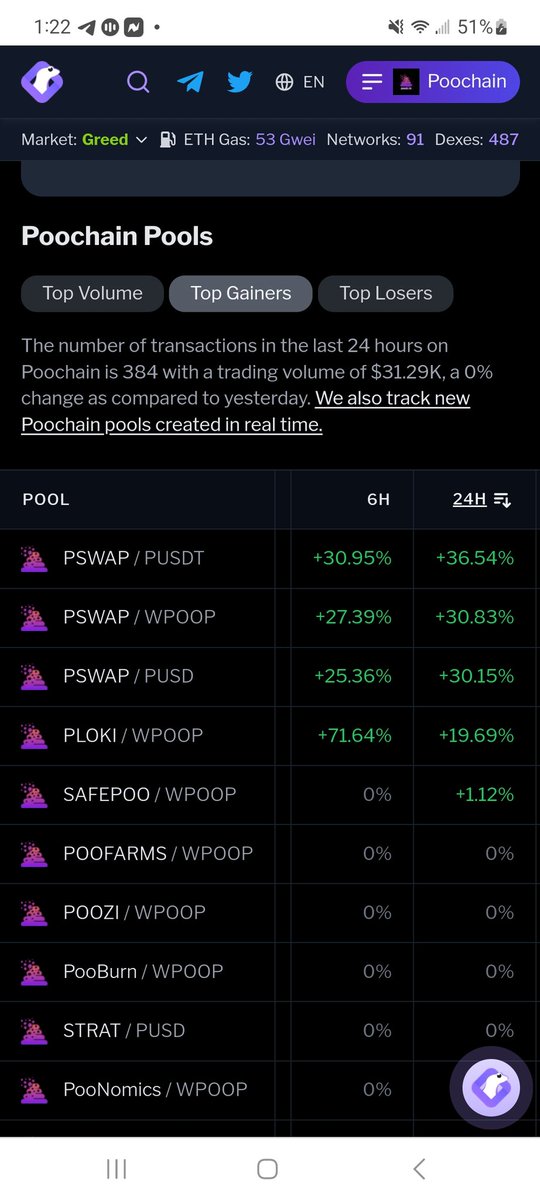 Ploki_official's tweet image. Lfg #PooChain 
Btw, #gotPloki?