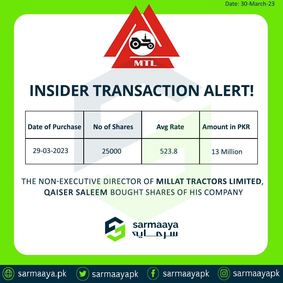 sarmaayapk's tweet photo. See Details Here:
https://t.co/J4xmbIQz1a 

#Sarmaaya #investment #MTL #insidertransaction #technicalanalysis #fundamentalanalysis  #stayfinanciallyhealthy https://t.co/8nkADPXy0I