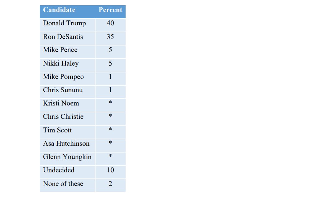 InteractivePolls tweet media