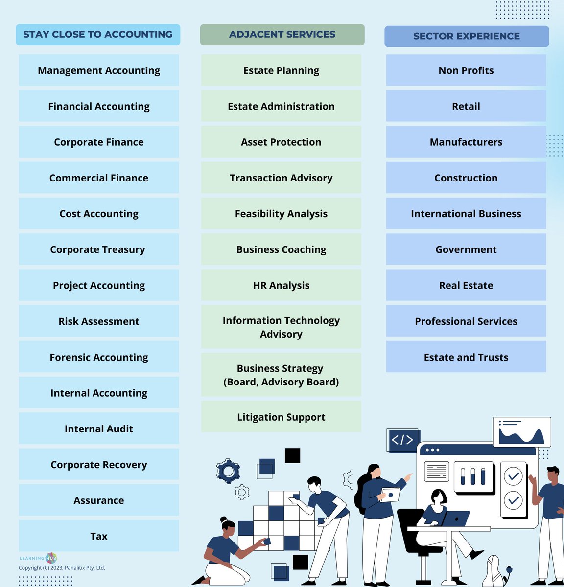 panalitix's tweet photo. Accountants can #specialize their businesses in a number of ways. A recent look at Panalitix clients reveals:

 - some specialize but stay close to accounting
- some choose adjacent or related services and
- some target a specific industry https://t.co/D3dD0IwqPh