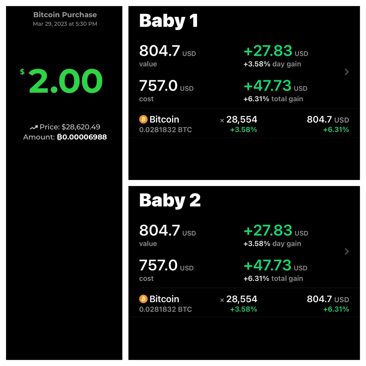 BitcoinDadBTC's tweet image. Day 564
Purchase price: $28,620.49
Amount received: 6,988Sats
Each baby will get: 3,494Sats ($1.00)

New balance: $804.70/2,818,325Sats
#Bitcoin #BitcoinDad #Stacksats #Dailysats #Sats #DCA #BTC #Roadto3Million #strike
