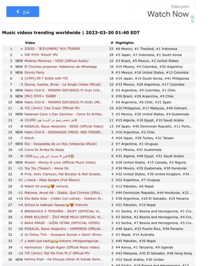 le_roi0's tweet photo. Worldwide Music Video trending…

#20. Money &amp; Love by Wizkid 🔥🔥
                Stream here 👇🏿
https://t.co/WkBzNZxmd8 https://t.co/srC8K91RFW