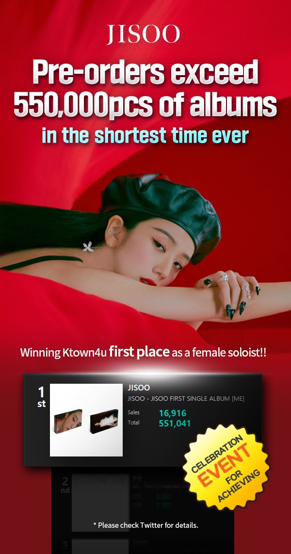 🎉3rd Celebration event for achieving 550K sales of Jisoo solo album 🎉

🎁5500 mileage to 10 winners 

How to join ⁉
1.Follow this account <a href="/Ktown4u_com/">Ktown4u_com</a> 
2.RT this post.
3.Capture RTed post and post a congratulatory message with hashtag below.💌

#JISOO_Ktown4u_550K_Celebration