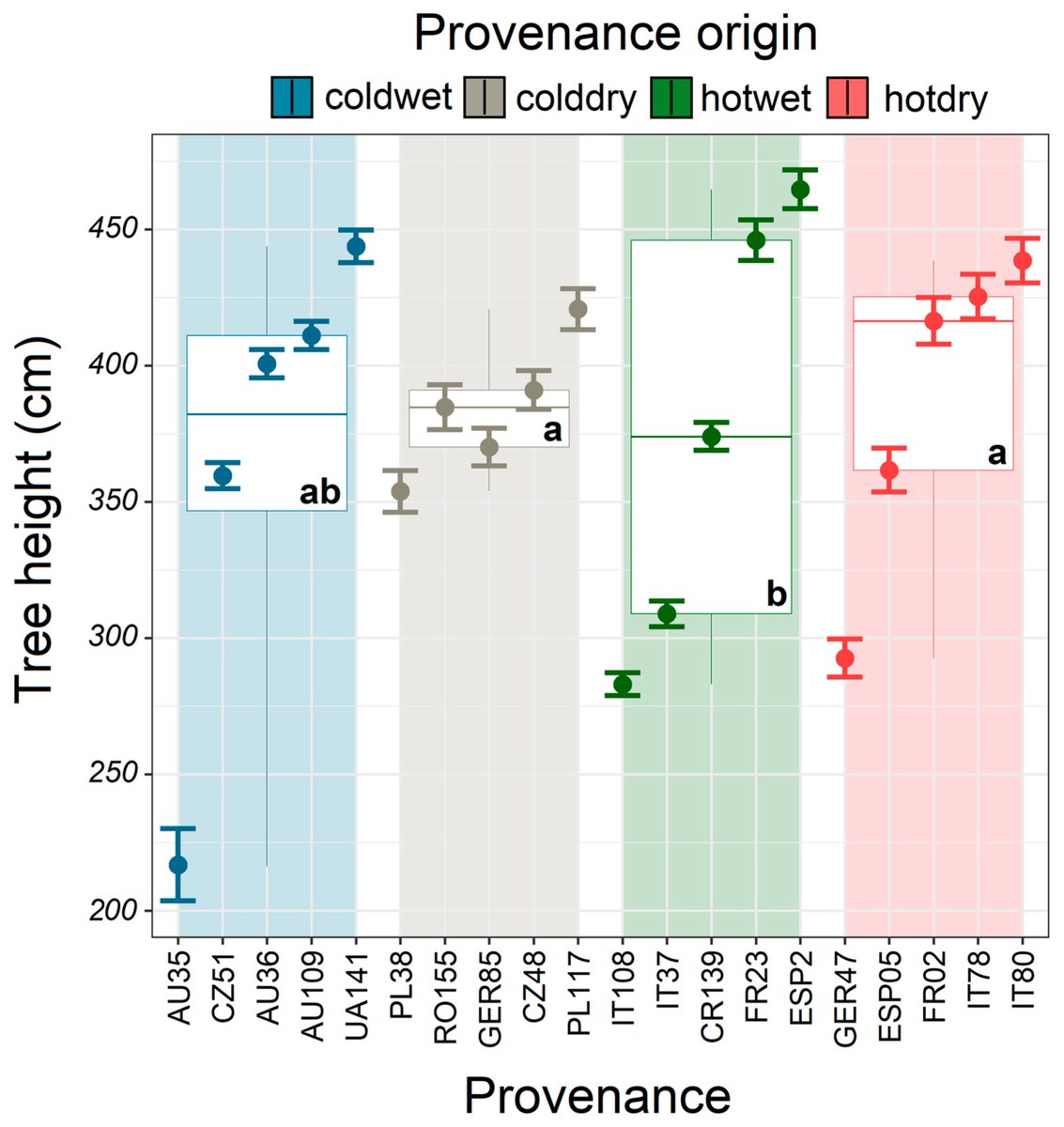 Forests (@forests_mdpi) on Twitter photo 🌲#Forests🌲Editor's Choice Article in 2022 Series
"The Role of Provenance for the Projected Growth of Juvenile European #Beech under #ClimateChange" written by <a href="/PeterPetrk8/">Peter Petrík</a> et al.
📌mdpi.com/1999-4907/14/1…
✍#agussylvatica #ecodistance #phenotypicplasticity #neuralnetworkmodel 🌲#Forests🌲Editor's Choice Article in 2022 Series
"The Role of Provenance for the Projected Growth of Juvenile European #Beech under #ClimateChange" written by <a href="/PeterPetrk8/">Peter Petrík</a> et al.
📌mdpi.com/1999-4907/14/1…
✍#agussylvatica #ecodistance #phenotypicplasticity #neuralnetworkmodel