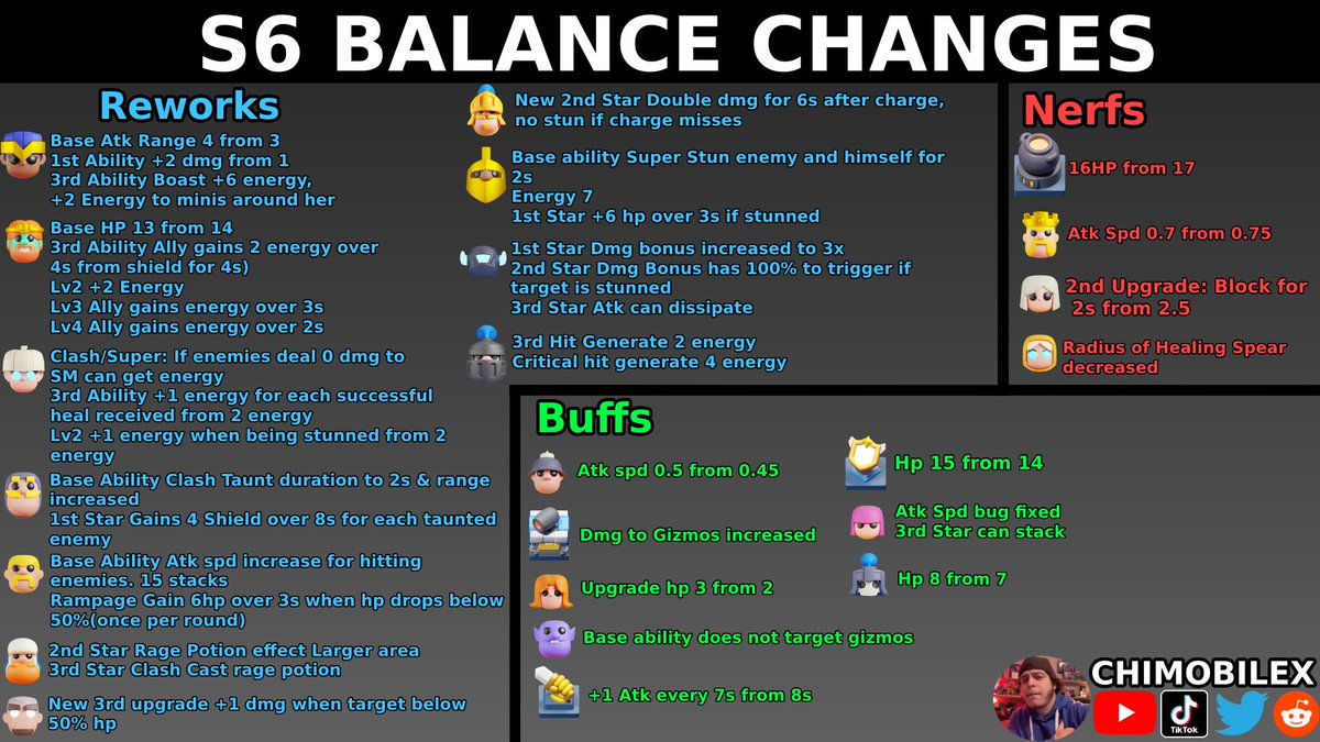 Season 6 Balance Changes! #clashmini