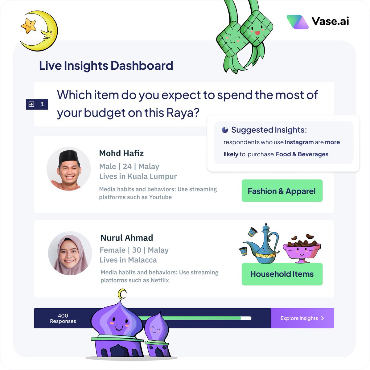 vaseinsights's tweet photo. Happy Raya season everyone! we know that this is the time of year when budgets are tight and resources are stretched BUT worry no more as we now offer full research survey add-ons to complement and help you accelerate your research process. Reach out to find out more. https://t.co/LnJq0ITDhC