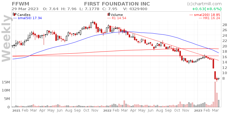ChartMill tweet media