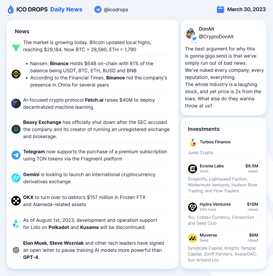 ICODrops's tweet photo. ⚡️ Highlights:  - AI-focused crypto protocol https://t.co/b25B8gjDnf raises $40M
@Turbos_finance received an investment from @Jump_, @HydraVentures_ raised $10M, @EconiaLabs raised $6.5M, @MuverseNFT rasied $6M https://t.co/GuEbClXUbc