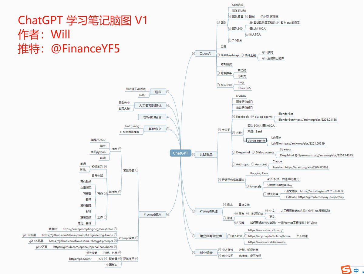 FinanceYF5's tweet photo. 近期Chatgpt学习笔记

百度脑图链接：https://t.co/FWYmVWCuoY https://t.co/u1HmmU9K39