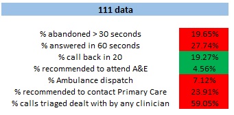 @ECISTNetwork SAPIT dashboard on its way out today. Now including 111 measures to enhance the system wide approach to UEC understanding. Contact for me details.