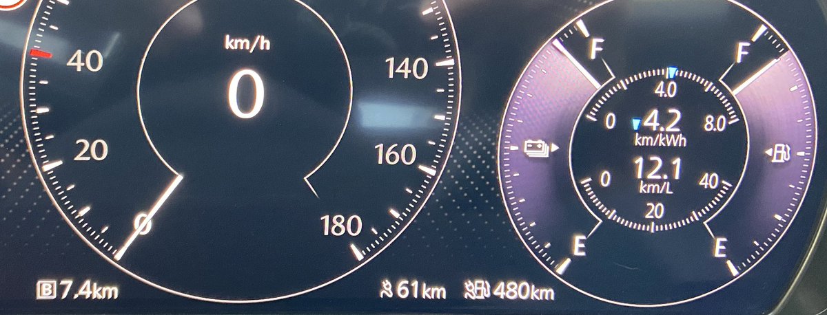 mazdaski's tweet photo. チャージ目標とSOCが同値（90%）になった状態からの燃費は12.1km/l。渋滞の街中なのでおおよそ予想通り。高速などでは燃費が向上すると思うので、このチャージ量をコントールしたSOC維持モードをうまく使うのが遠出の際には有効になりそう。 https://t.co/f9cLqvSMaF