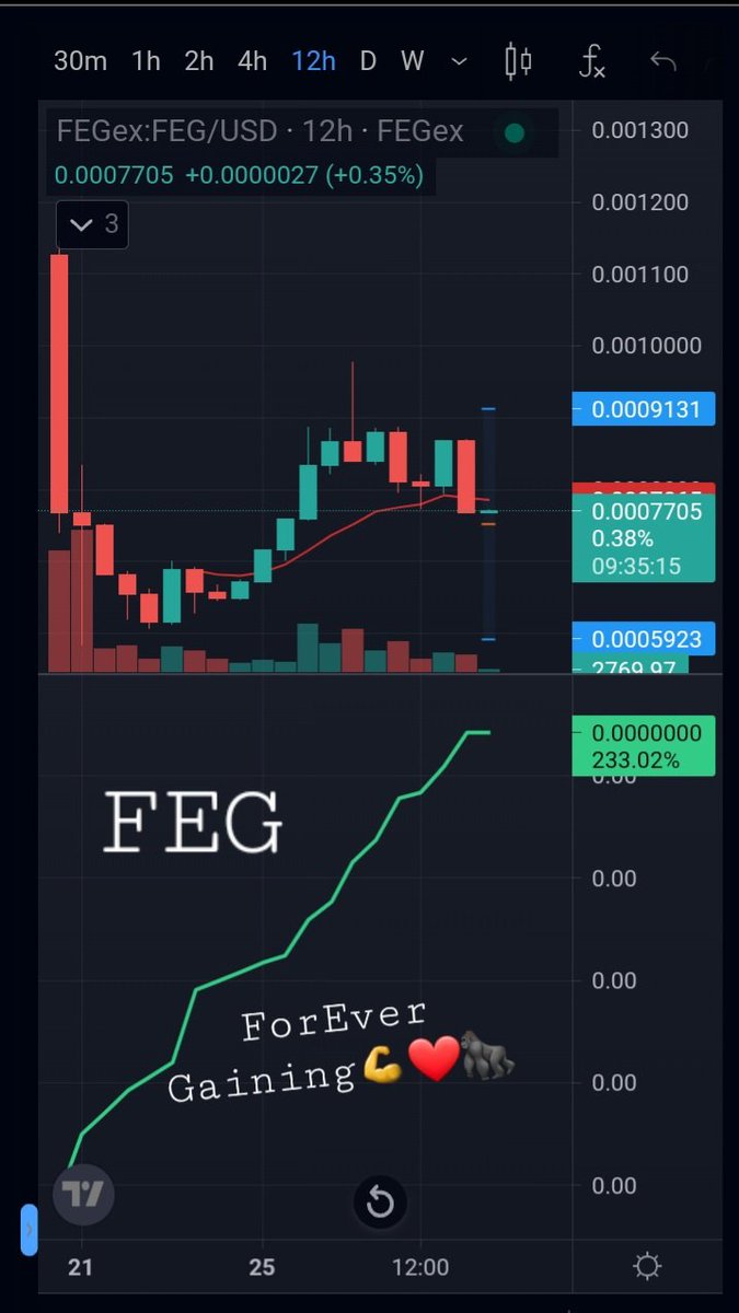 Caesar_XPX_'s tweet photo. With simplistic UI, friendly design and extensive option selection the new #SmartDefi contract and Deployer is the perfect launchpad for any project. 

Start things the right way, the #SmartDeFi way! 

More info: https://t.co/TLk4T6EDMw

👍❤️🦍 #FEGforward #AssetBacking https://t.co/p3XnYXgTGA