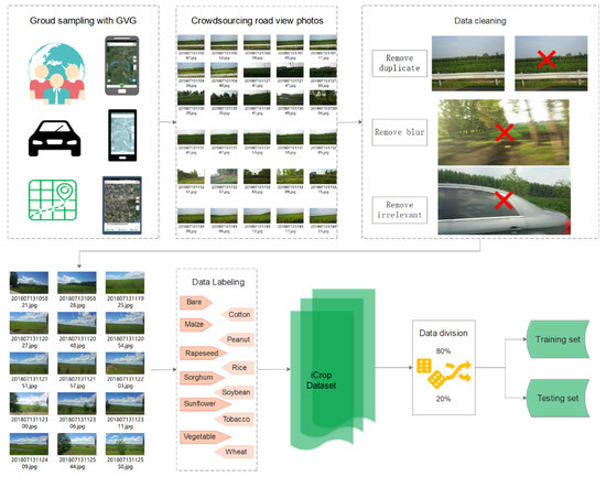 Sensors_MDPI's tweet photo. #highlycitedpaper
Identification of Crop Type in Crowdsourced Road View Photos with Deep Convolutional Neural Network
https://t.co/BqT3v2HG6C
@UCAS1978
#CropType #CrowdsourcedRoadViewPhoto https://t.co/jreheLlLNT