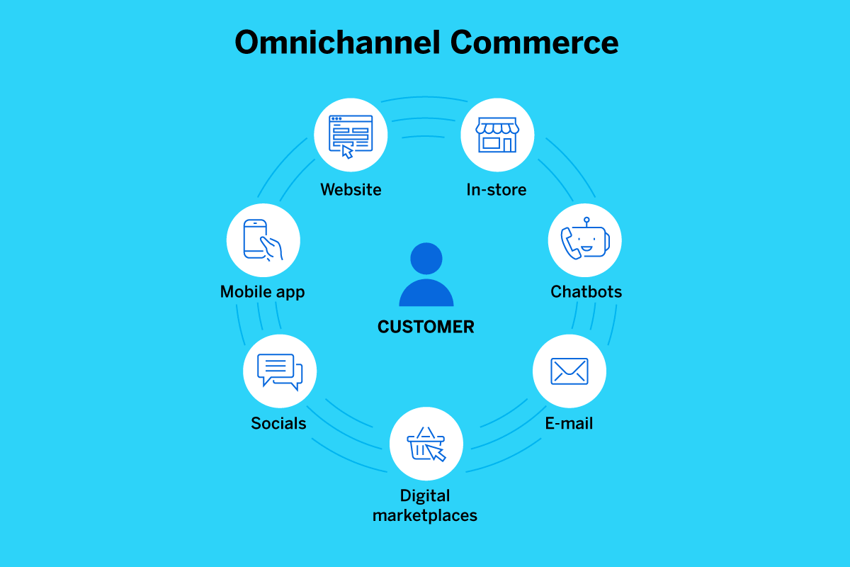 #OmnichannelCX is made up of individual customer touchpoints, over a variety of channels that seamlessly connect, allowing customers to pick up where they left off on one channel and continue the experience on another.

<a href="/BelvaDigital/">Belva Digital</a> <a href="/Infobip/">Infobip</a>
 <a href="/TheCXPGroup/">CX Possibilitarians</a>
#OCXBreakfast