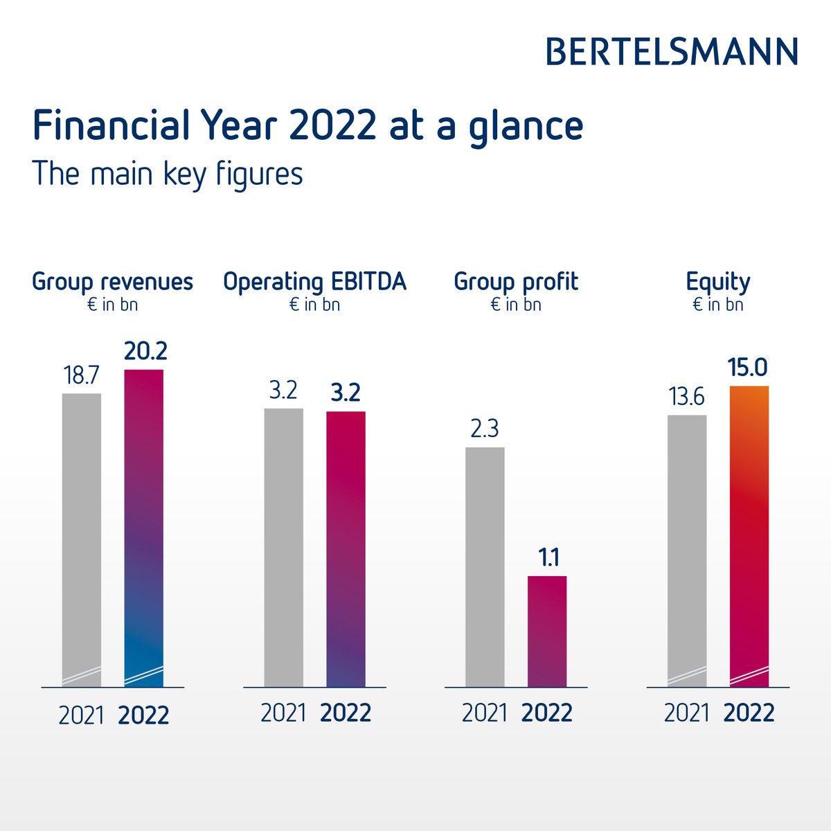 Bertelsmann_com tweet media