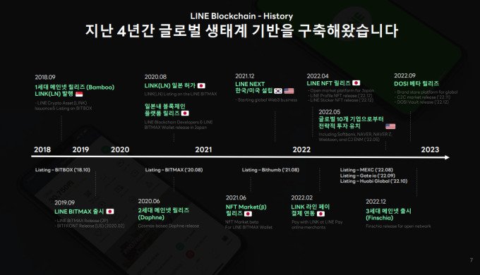 LINE_LN_COIN's tweet photo. 라인 NFT 플랫폼 '도시', 월렛 계정 400만 돌파...글로벌 3위 규모
#LN #LINEBLOCKCHAIN #LINENEXT #LINENFT #LINEXENESIS #DOSI #DOSINFT $LN
https://t.co/X3JgKK4mXa https://t.co/ihrd7Xtpn8