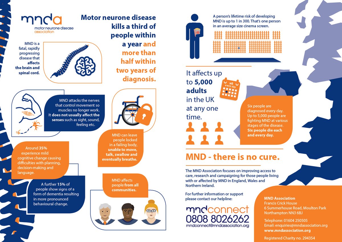 Motor neurone disease (#MND) kills a third of people within and year, and more than half within two years of diagnosis.

𝐈𝐭 𝐡𝐚𝐬 𝐧𝐨 𝐜𝐮𝐫𝐞.

More people need to know.

You can help us raise awareness.