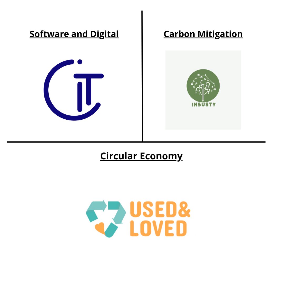 <a href="/SustainWomen/">Sustainable Women’s Network</a>
 March’s newsletter is now live💥

🔎SWN's March's dealflow:

<a href="/circonomit/">Circonomit</a> 
<a href="/the_insusty/">Insusty</a> 
<a href="/usedandloved/">UsedAndLoved</a>