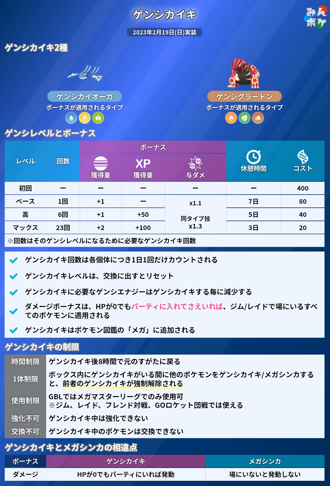 X on X / X