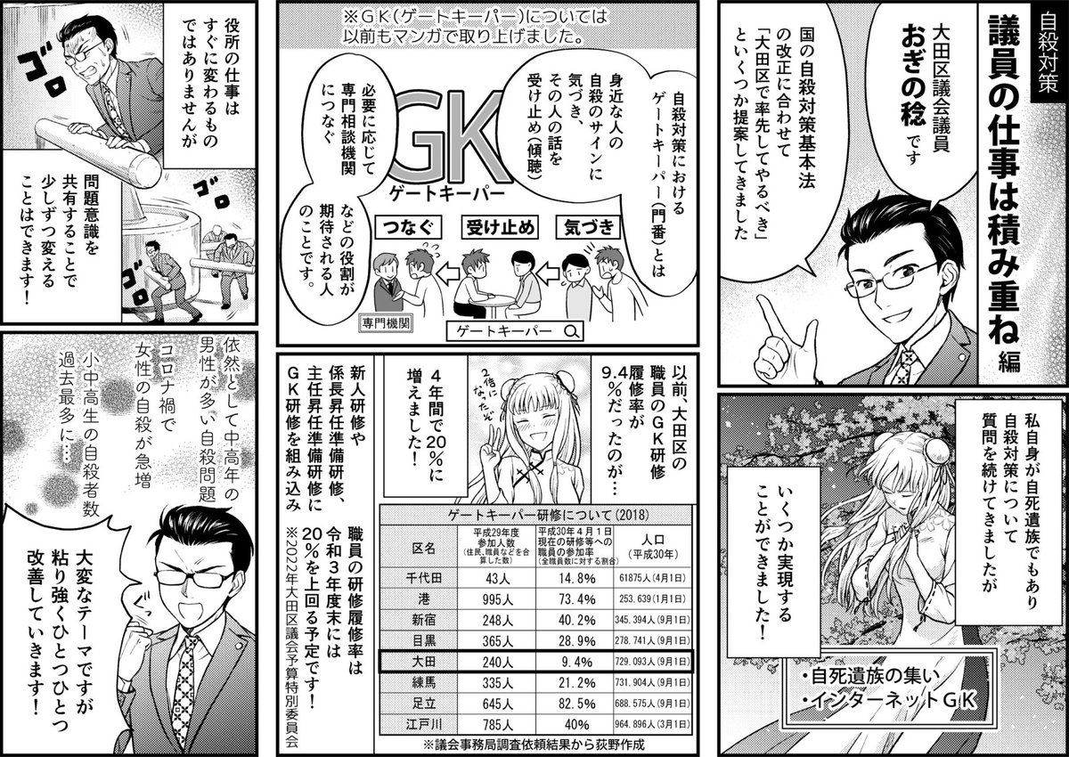 おぎの稔政策マンガ。
政治家というか行政はすぐに変化したりしませんが、少しずつ、議論を積み重ねていきます。 