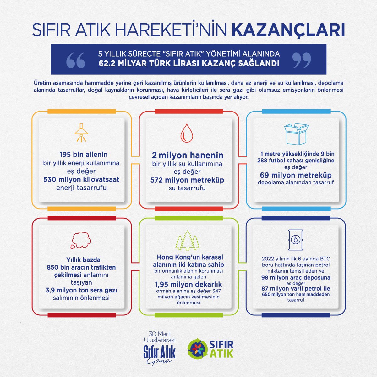 Niğde Çevre, Şehircilik ve İklim Dğş. İl Müdürlüğü tweet media